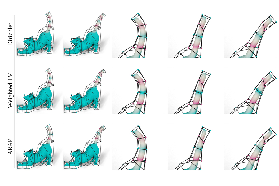 MIT researchers have introduced a versatile technique that gives an animator the flexibility to see how different mathematical functions deform complex 2D or 3D characters. The new technique lets animators choose the function that best fits their vision for the animation (Credits: Courtesy of the researchers).