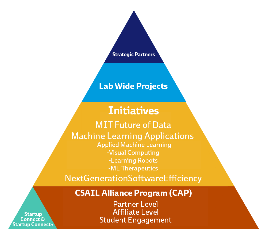 Mit applied machine sales learning