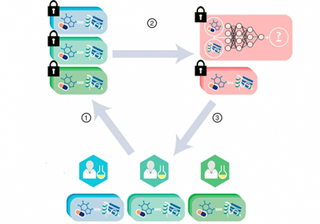 Pharma Cryptography