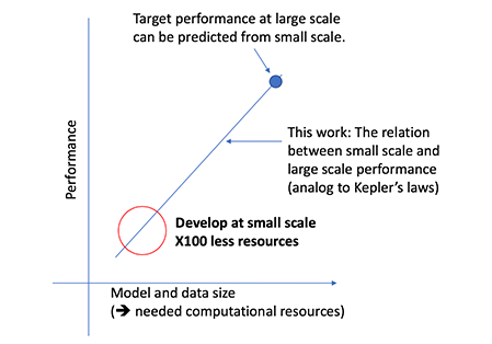 predicting neural networks