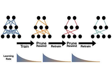 deep learning model