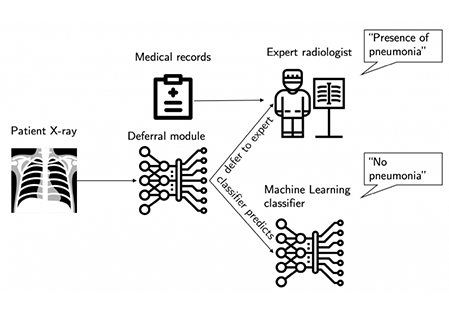 ML health care system