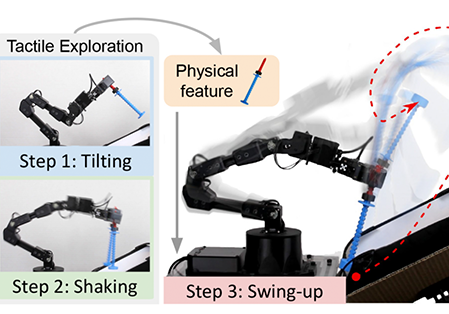 robot swings