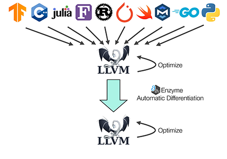 more compatible coding