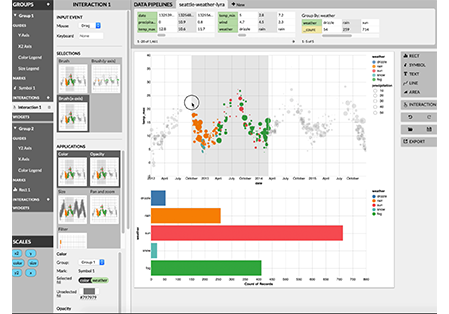 interactive graphics