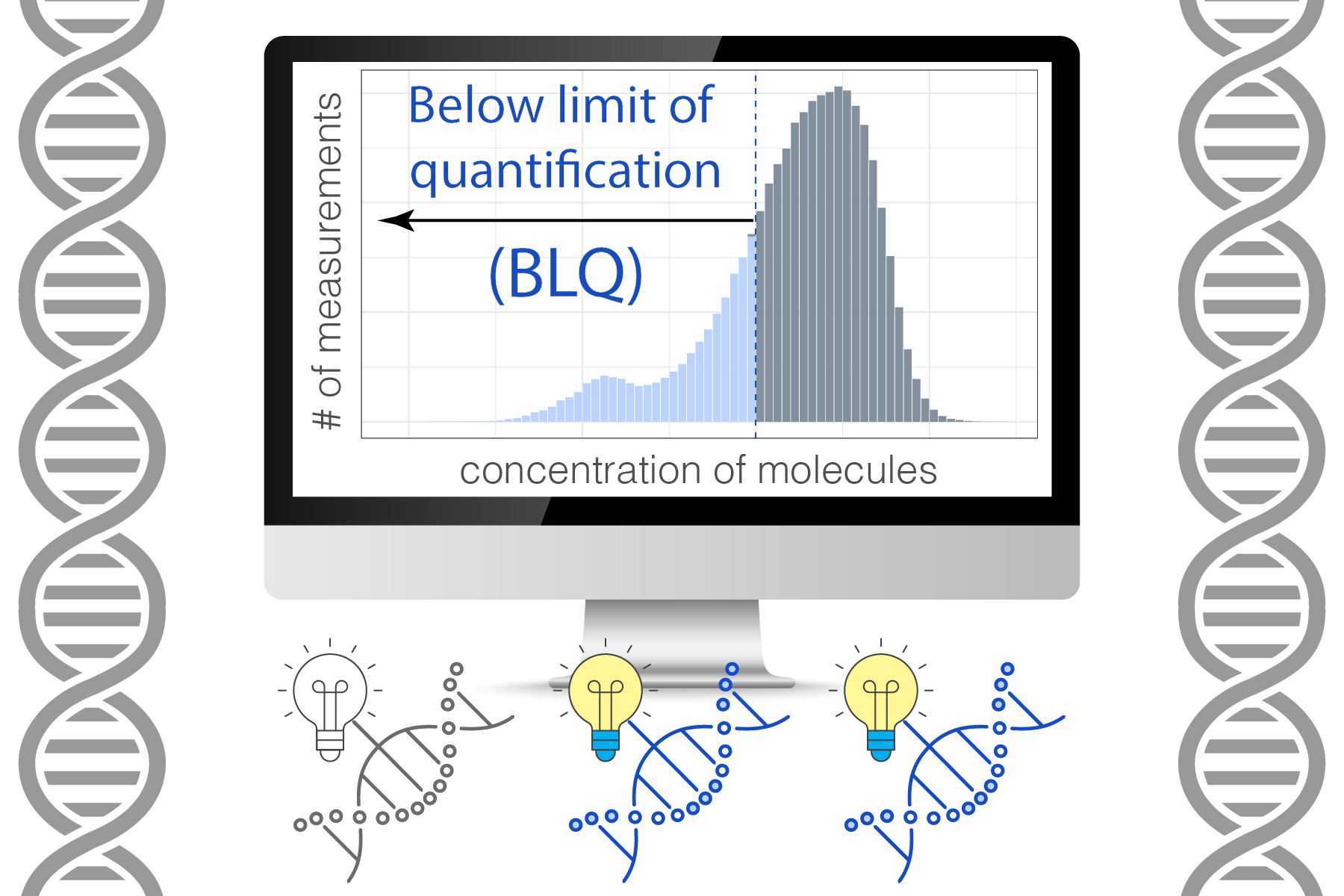 The &quot;hypometric genetics&quot; approach uses these typically disregarded measurements to improve genetic discovery up to 2.8 times (Credit: The researchers).