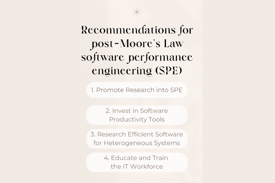 In the paper, Leiserson and his colleagues argue that the end of Moore's Law will require the U.S. to put a more concerted national focus on Software Performance Engineering (SPE) in order to maintain its status as a global technology leader (Credit: The researchers).