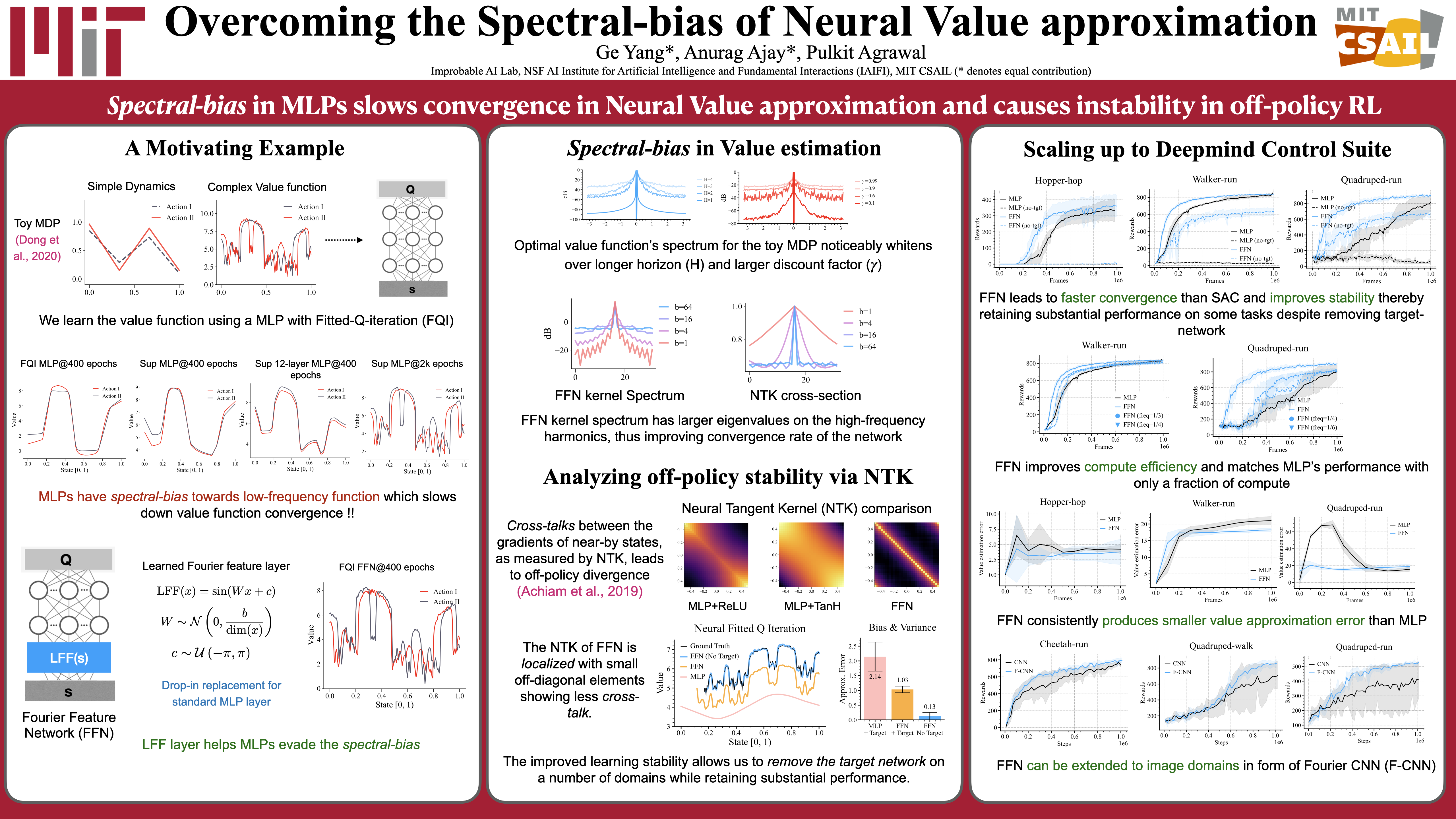 Poster presentation from Anurag Ajay titled "Overcoming The Spectral Bias of Neural Value Approximation"